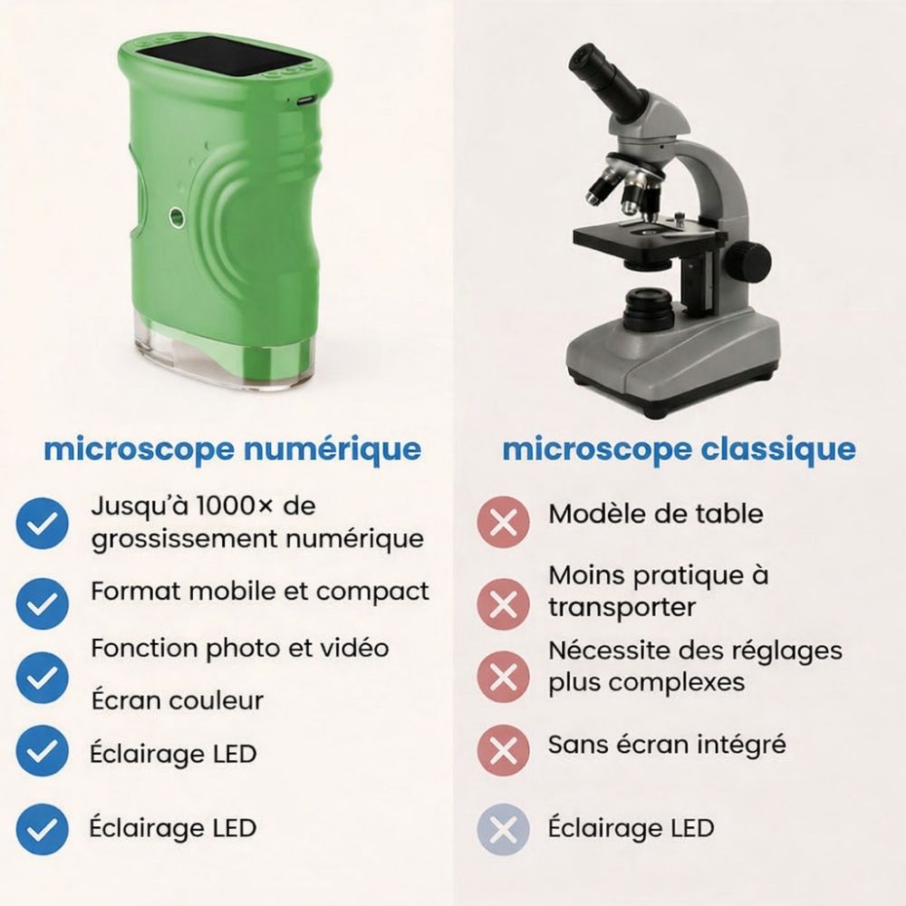 MicroDécouverte™ | Le microscope d’aventure