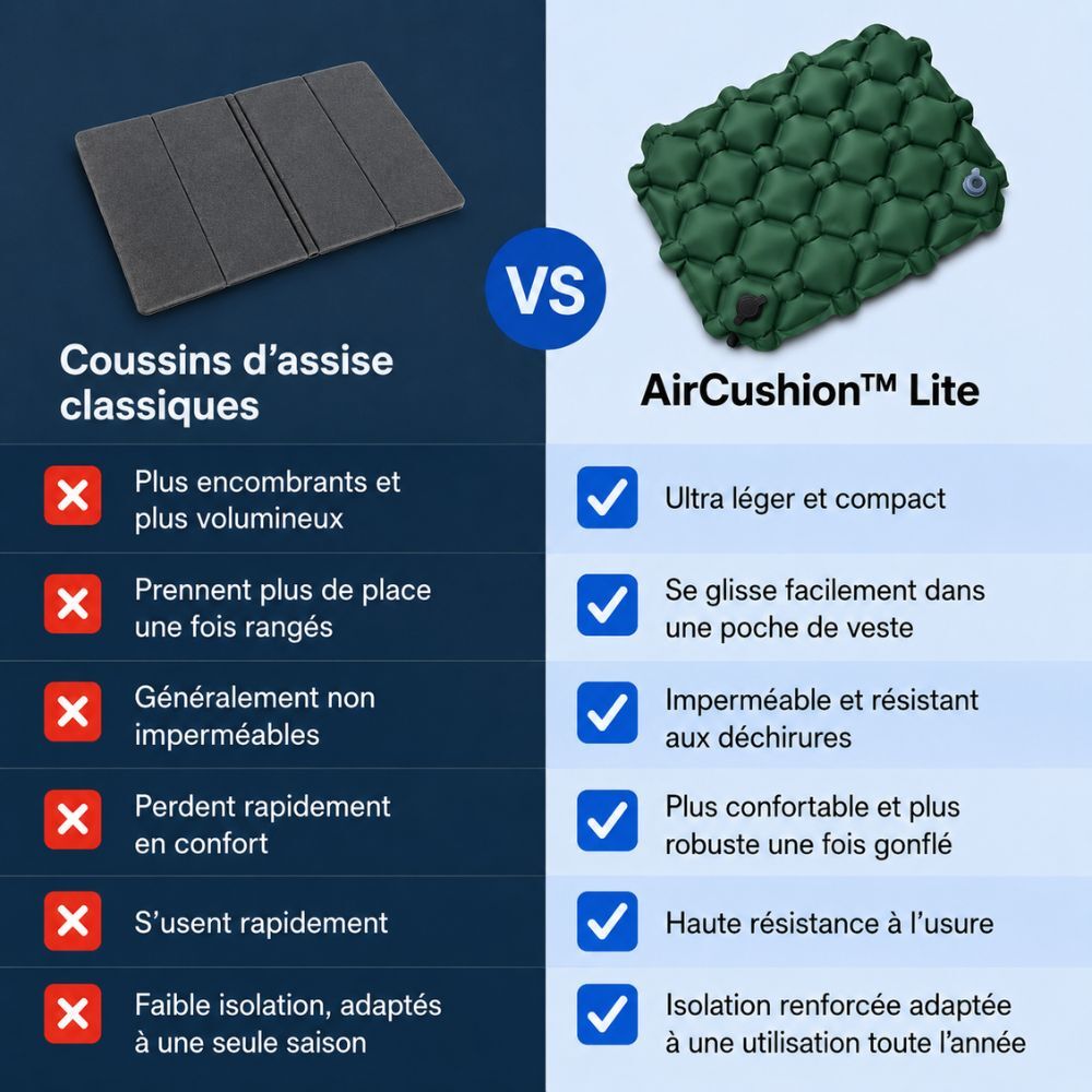 AirCushion™ Lite – Coussin d’assise pour un confort immédiat partout où vous allez