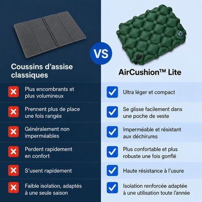 AirCushion™ Lite – Coussin d’assise pour un confort immédiat partout où vous allez
